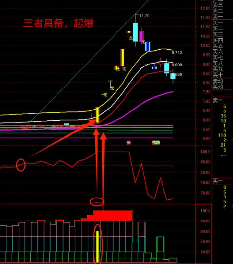 2023年末〖量化起爆捉妖〗副图指标 当资金线上穿分界强势 出现了攻击三角形态现黄柱 通达信 源码