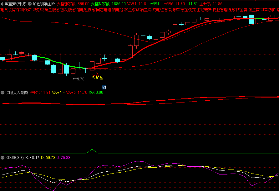 〖加仓锁喉〗主图/副图/选股指标 红色线做多 绿色线做空 有买入加仓信号 通达信 源码