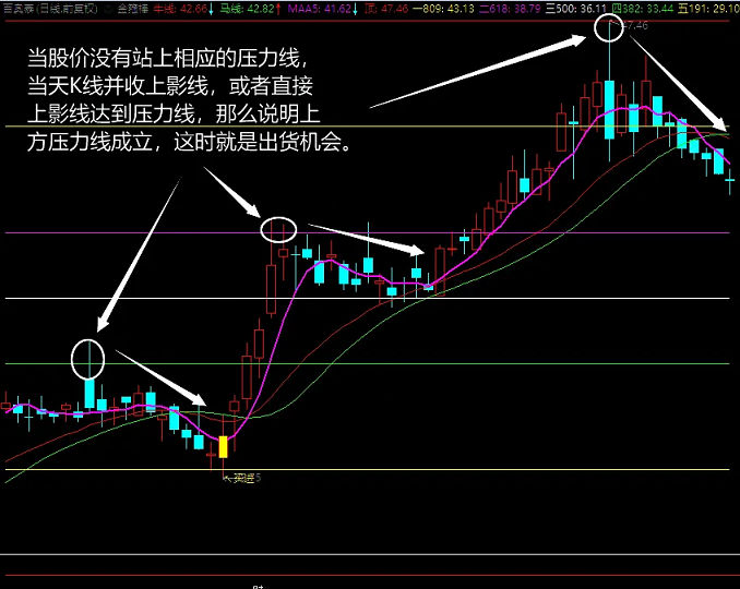 〖金箍棒〗主图/副图/选股指标 由黄金分割线改编 能抓妖魔鬼怪 通达信 源码