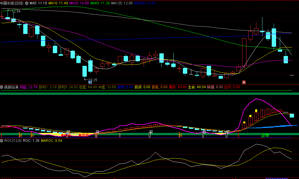 同花顺底部汹涌副图指标 配合MACD共振使用 获利效果明显 源码 效果图