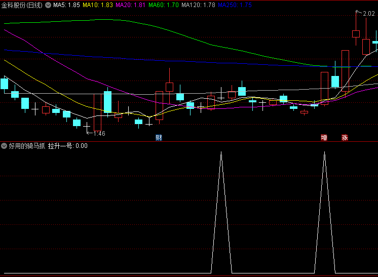 〖庄家价位线〗副图/选股指标 结合量能成功率更大 无未来 通达信 源码