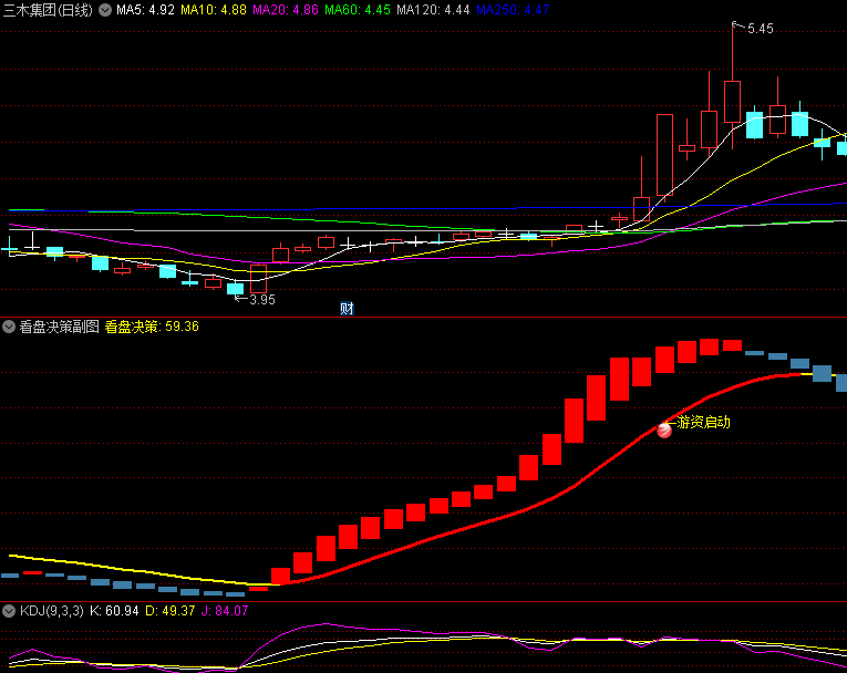 今选〖看盘决策〗副图/选股指标 趋势拐点决策工具 底部启动辅助决策专家 通达信 源码