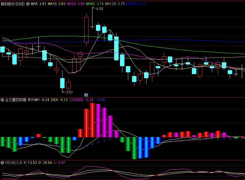 〖主力量变吸筹〗副图指标 彩色量柱能更直观看出主力动向 无未来 通达信 源码