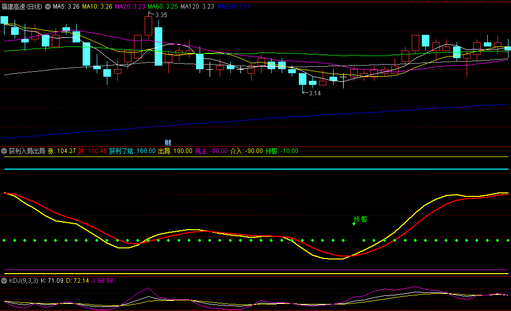 〖获利入局出局〗副图指标 不错过每一次高低小波动 无未来 通达信 源码