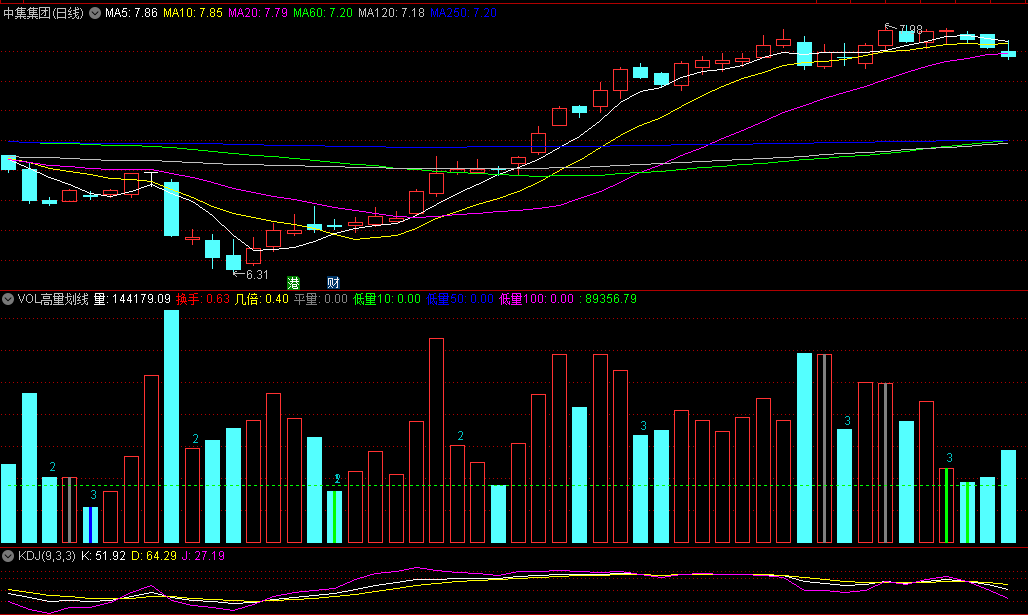 〖VOL高量划线〗副图指标 看成交量的辅助工具 源码分享 通达信 源码