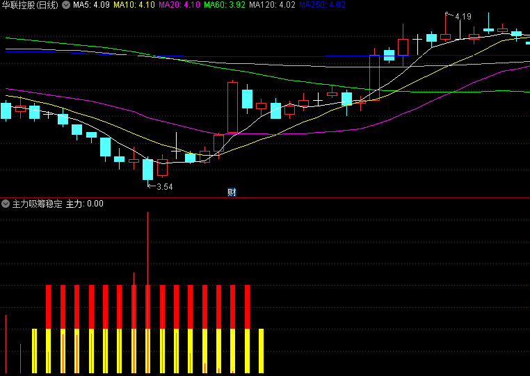 〖主力吸筹稳定〗副图指标 主力吸筹数值越高越好 峰值至少要大于10 通达信 源码