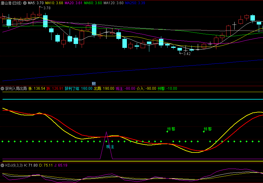 〖获利入局出局〗副图指标 不错过每一次高低小波动 无未来 通达信 源码