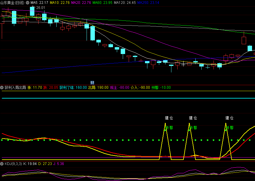 〖获利入局出局〗副图指标 不错过每一次高低小波动 无未来 通达信 源码