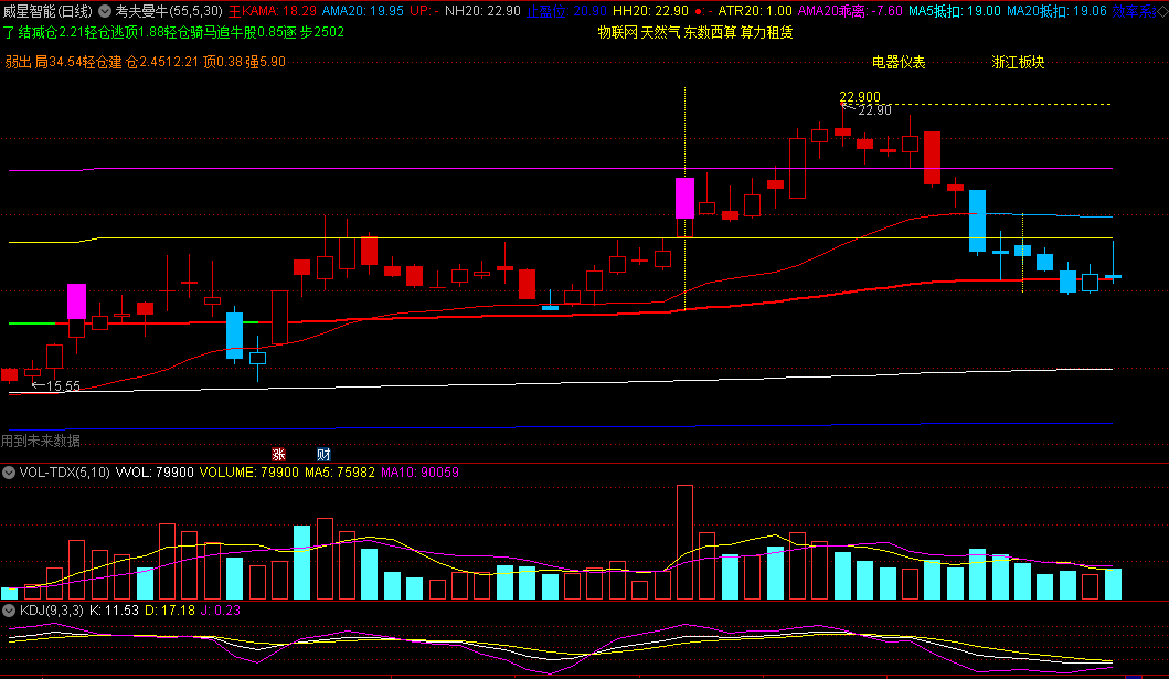 〖考夫曼牛〗主图指标 趋势拐点决策工具 底部启动辅助决策专家 通达信 源码