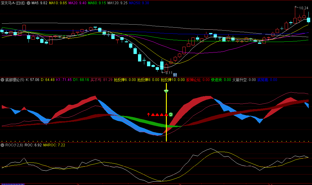 同花顺底部理论副图指标 抢反弹买不亏 火箭升空 源码 效果图