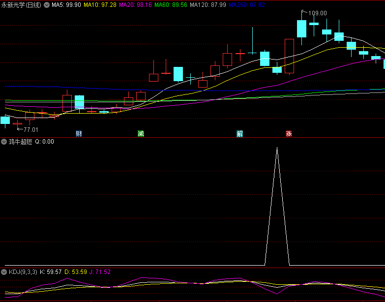 〖鸿牛超短〗副图指标 隔日冲高就跑 有肉就跑 拒绝大盘调整 通达信 源码