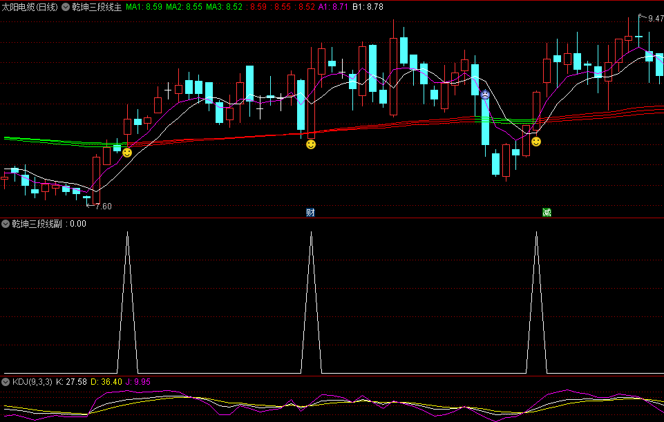 〖乾坤三段线〗主图/副图/选股指标 三线绿转红笑脸出现可关注 无未来函数 通达信 源码