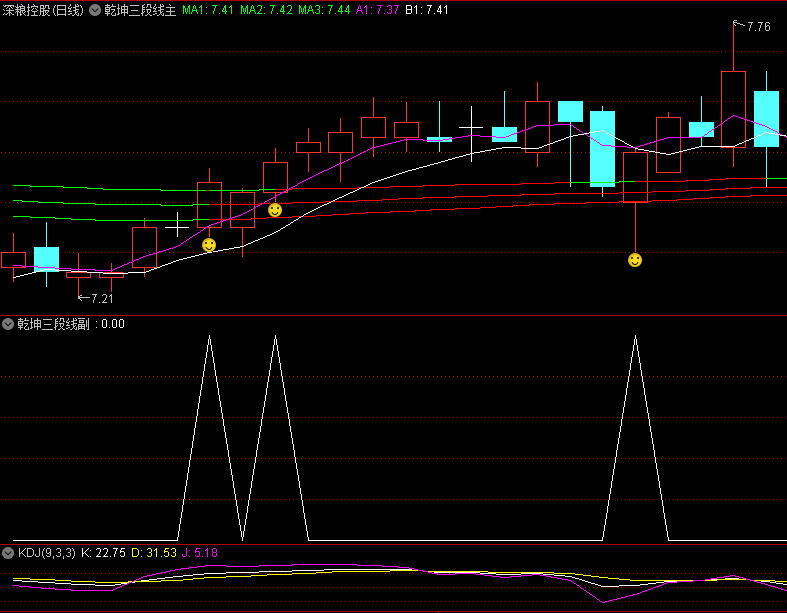 〖乾坤三段线〗主图/副图/选股指标 三线绿转红笑脸出现可关注 无未来函数 通达信 源码