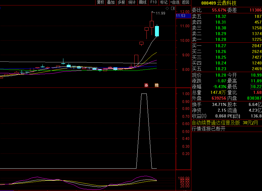 〖发财树〗副图/选股指标 妖股从头吃到尾 牛股几乎一网打尽 通达信 源码