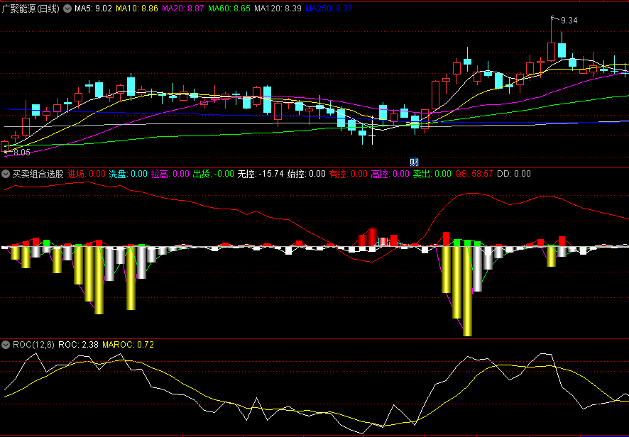 同花顺买卖组合选股副图指标 黄金柱+红柱 放量拉升 源码 效果图