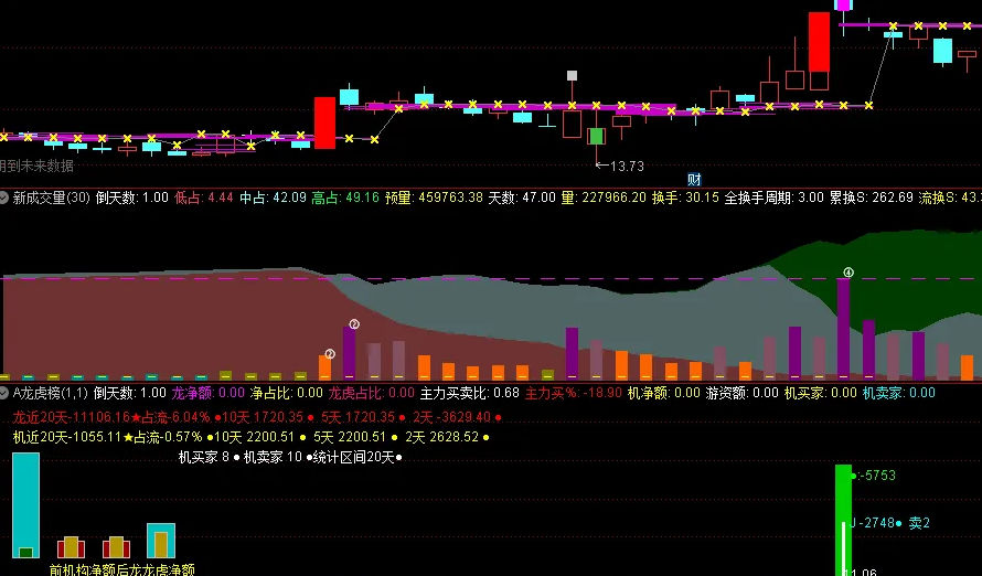 〖龙虎榜〗副图指标 龙虎资金 机构资金 机构买卖家数 通达信 源码