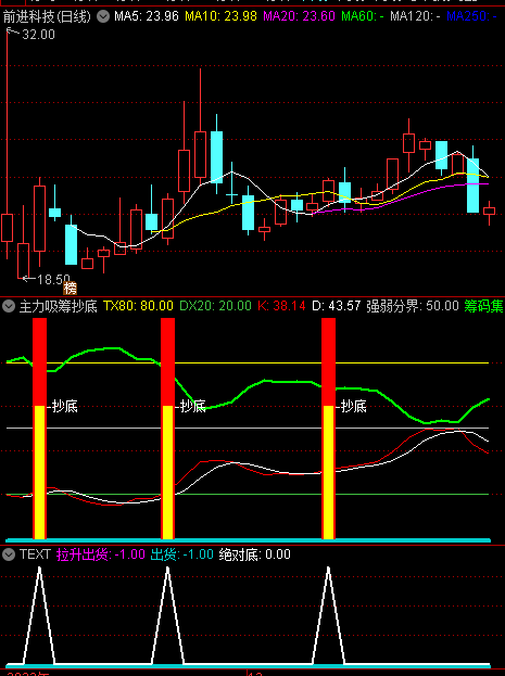 〖主力吸筹抄底〗副图指标 自己做了抄底选股 无未来 通达信 源码
