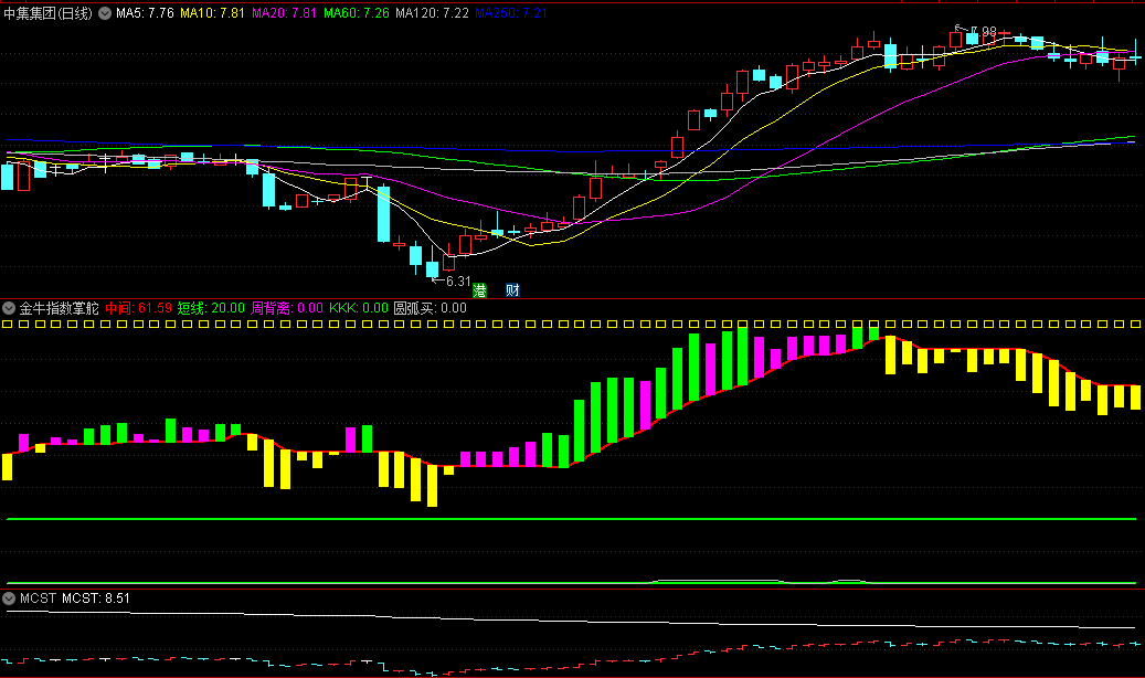 〖金牛指数掌舵器〗副图指标 背离辅助指标 将复杂市场数据转化为简单易懂信号 通达信 源码