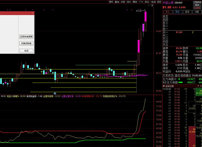 〖筹码突破〗副图指标 当黄色线上穿红色线的时候 就是开始走强 通达信 源码