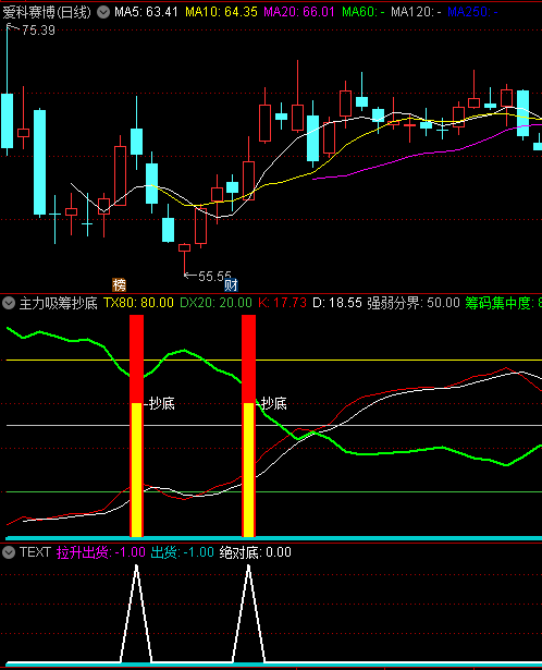 〖主力吸筹抄底〗副图指标 自己做了抄底选股 无未来 通达信 源码