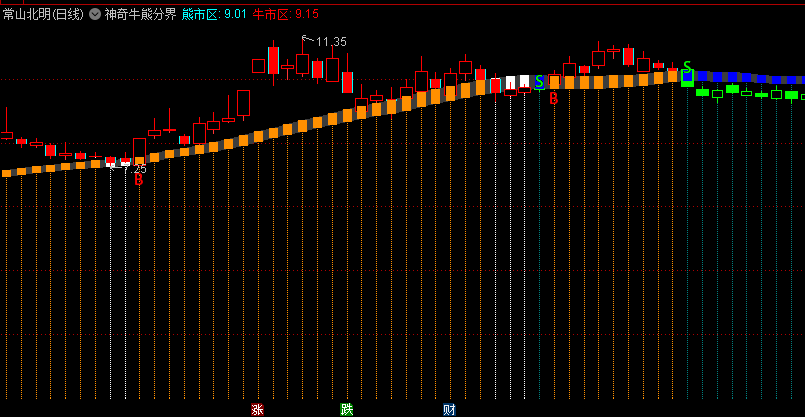 〖神奇牛熊〗主图/选股指标 B买S卖 牛市熊市分界 无未来 通达信 源码