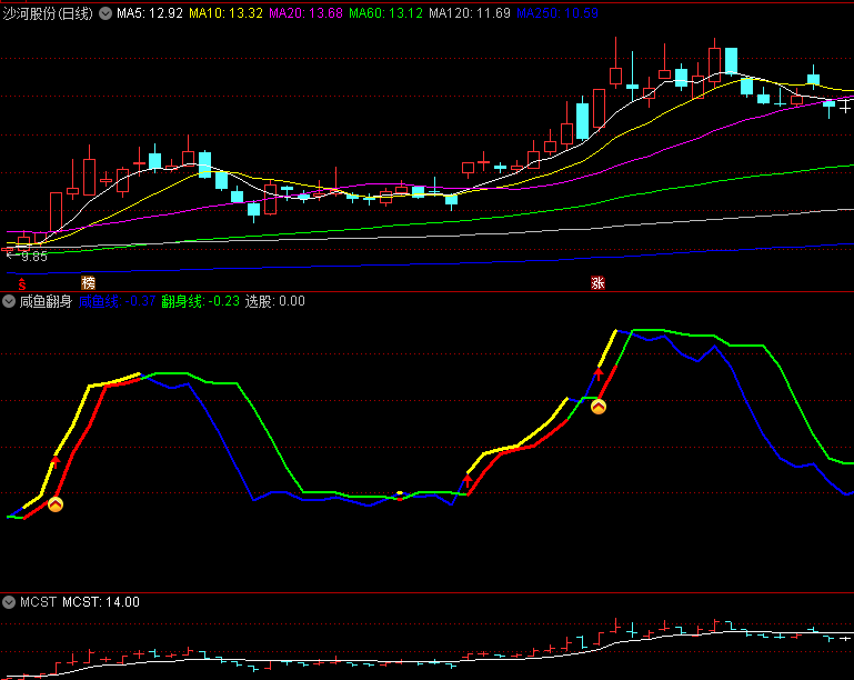 〖咸鱼翻身〗副图指标 黄红线持股 蓝绿线持币 适合波段和超短交易 通达信 源码