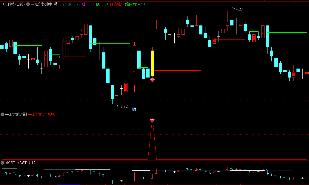 精品〖一阳定乾坤〗主图/副图/选股指标 一阳定乾坤为个股反弹的一种形态 无未来 通达信 源码