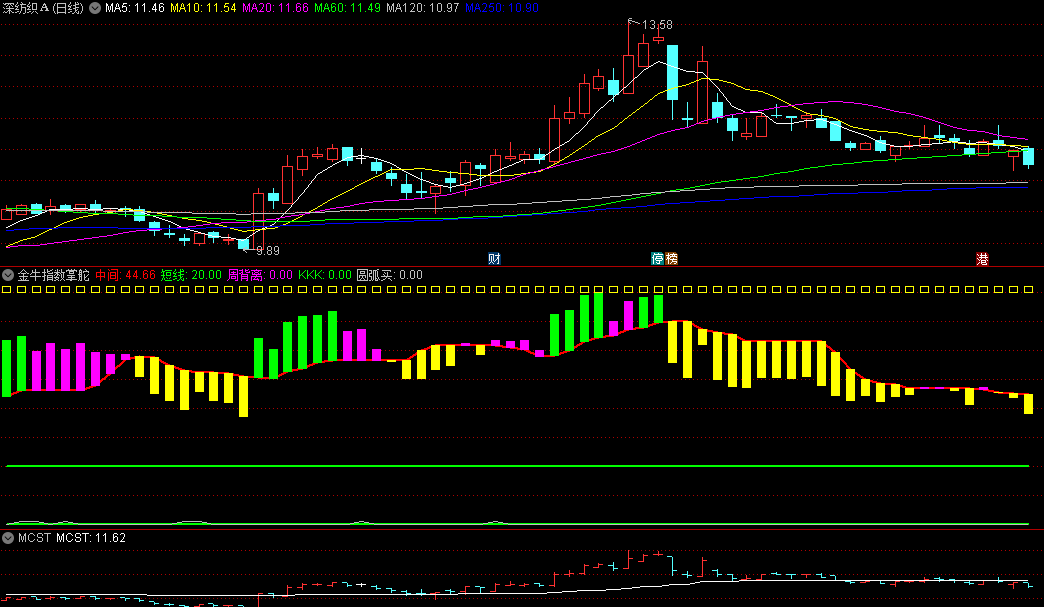 〖金牛指数掌舵器〗副图指标 背离辅助指标 将复杂市场数据转化为简单易懂信号 通达信 源码