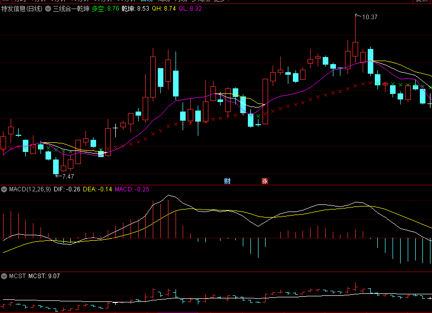 〖三线合一乾坤〗主图指标 趋势红叉安心持股 趋势绿叉撤离 通达信 源码