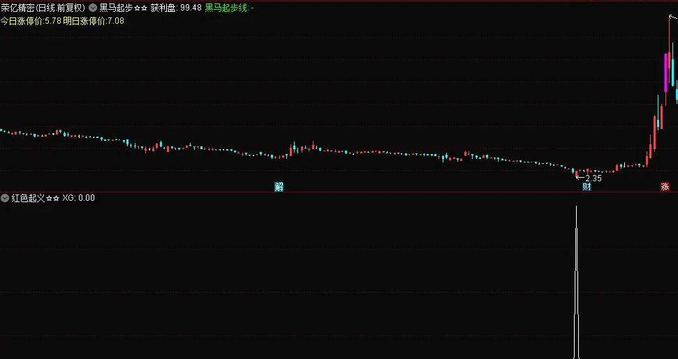 〖红色起义〗副图/选股指标 自用抄底神器之一 含选股器 通达信 源码