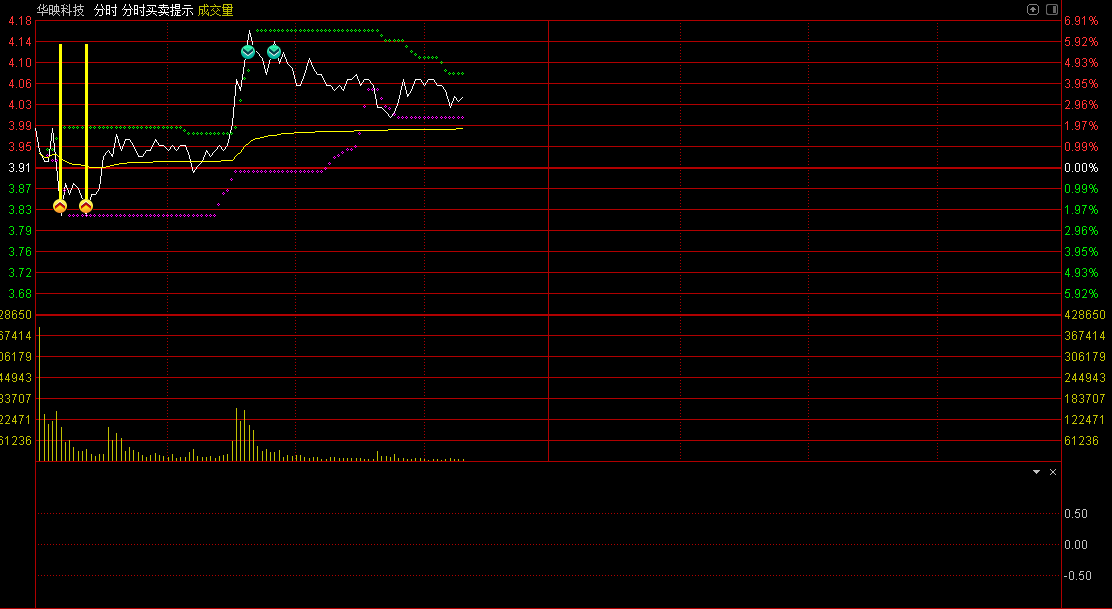 〖分时买卖提示〗主图指标 盘中做T 精准低买高卖 通达信 源码