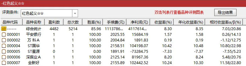 〖红色起义〗副图/选股指标 自用抄底神器之一 含选股器 通达信 源码