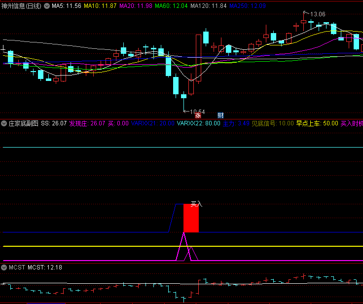 〖庄家底〗副图/选股指标 成功抄底 清源股份 通达信 源码 