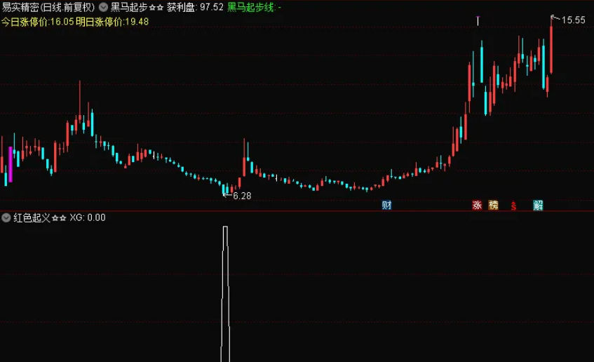 〖红色起义〗副图/选股指标 自用抄底神器之一 含选股器 通达信 源码