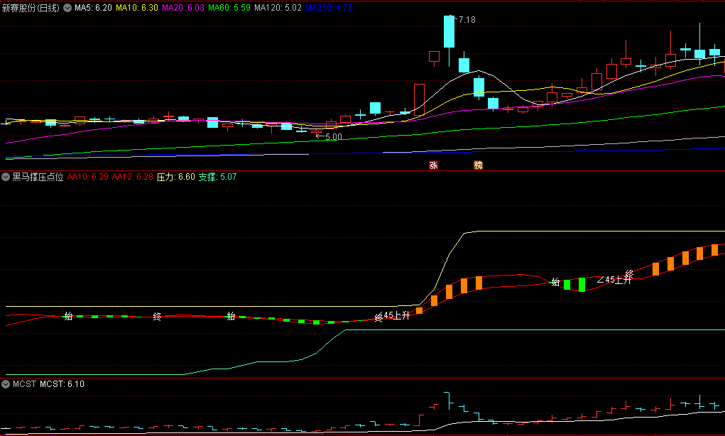 〖黑马撑压点位〗副图指标 提醒支撑压力 确认买点 通达信 源码