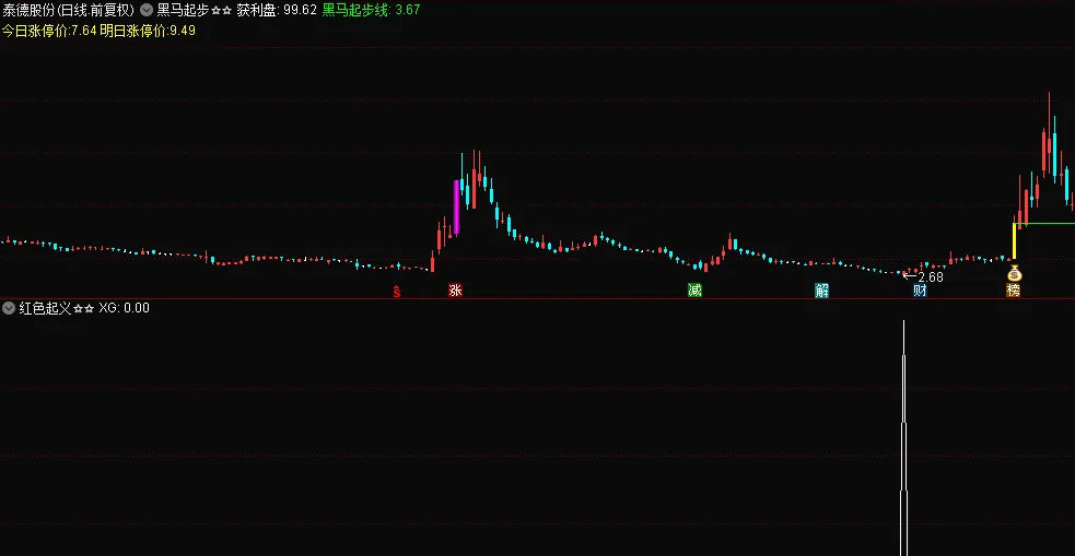 〖红色起义〗副图/选股指标 自用抄底神器之一 含选股器 通达信 源码