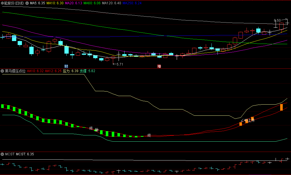 〖黑马撑压点位〗副图指标 提醒支撑压力 确认买点 通达信 源码