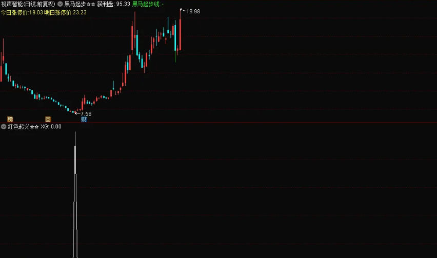 〖红色起义〗副图/选股指标 自用抄底神器之一 含选股器 通达信 源码