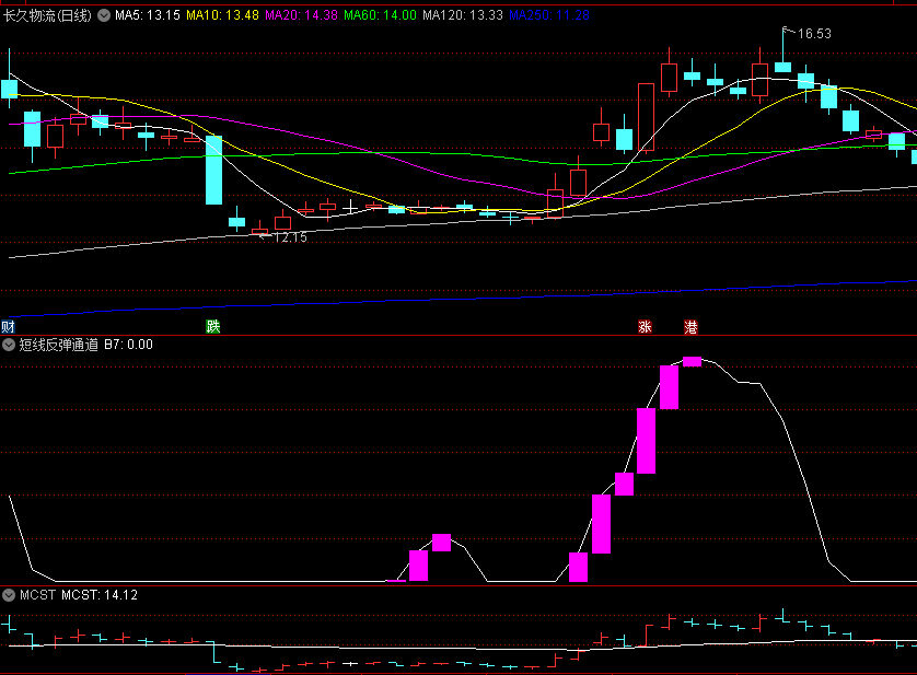 〖短线反弹通道〗副图/选股指标 紫色柱子出现 反弹到来 通达信 源码