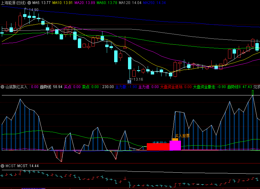 〖山底飘红买入〗副图指标 红旗飘展 主力大资金进 通达信 源码 