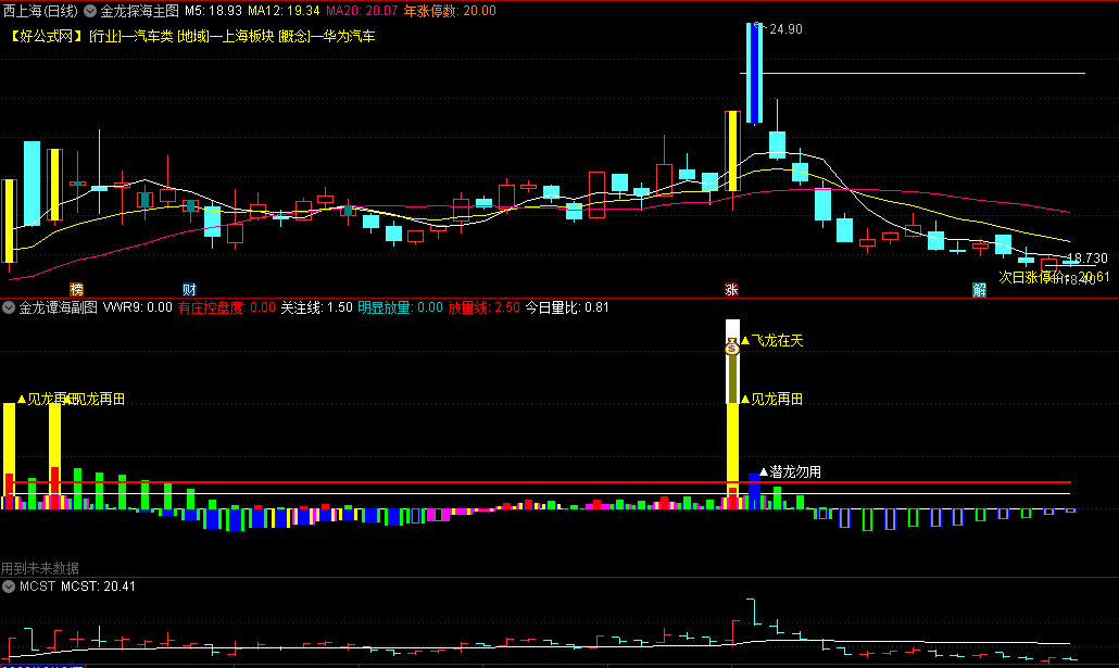 〖金龙探海〗主图/副图/选股指标 网络传的寻龙诀经过轻微修改 综合信号研判 通达信 源码