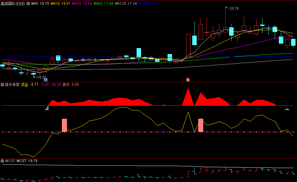 〖抓牛专家〗副图指标 适合上下波动幅度比较大的股票 使用方法 通达信 源码