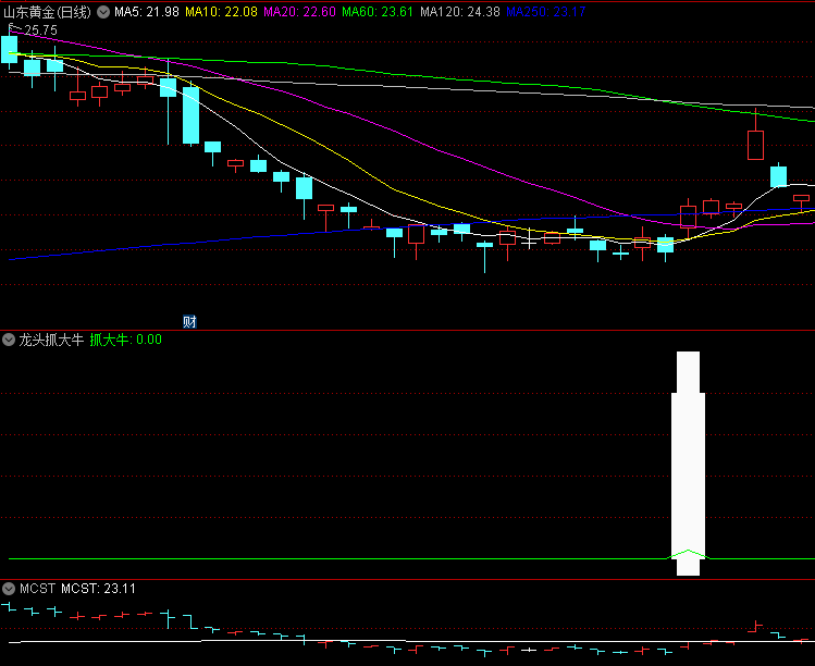 〖龙头抓大牛〗副图/选股指标 比较喜欢的底部指标 附送选股 通达信 源码