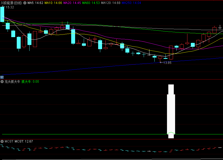 〖龙头抓大牛〗副图/选股指标 比较喜欢的底部指标 附送选股 通达信 源码