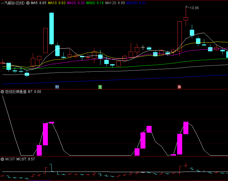 〖短线反弹通道〗副图/选股指标 紫色柱子出现 反弹到来 通达信 源码