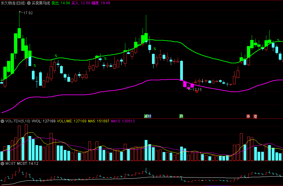 〖买卖黑马线〗主图指标 黑马指标很好用 参考买入卖出线 通达信 源码