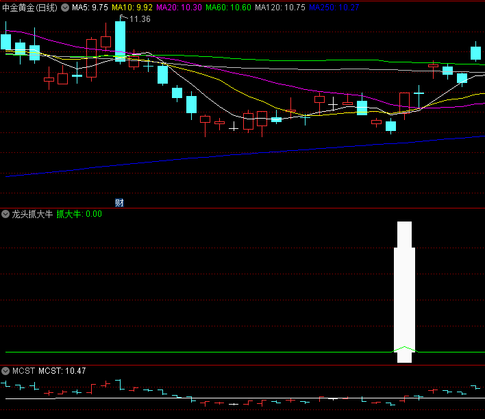 〖龙头抓大牛〗副图/选股指标 比较喜欢的底部指标 附送选股 通达信 源码