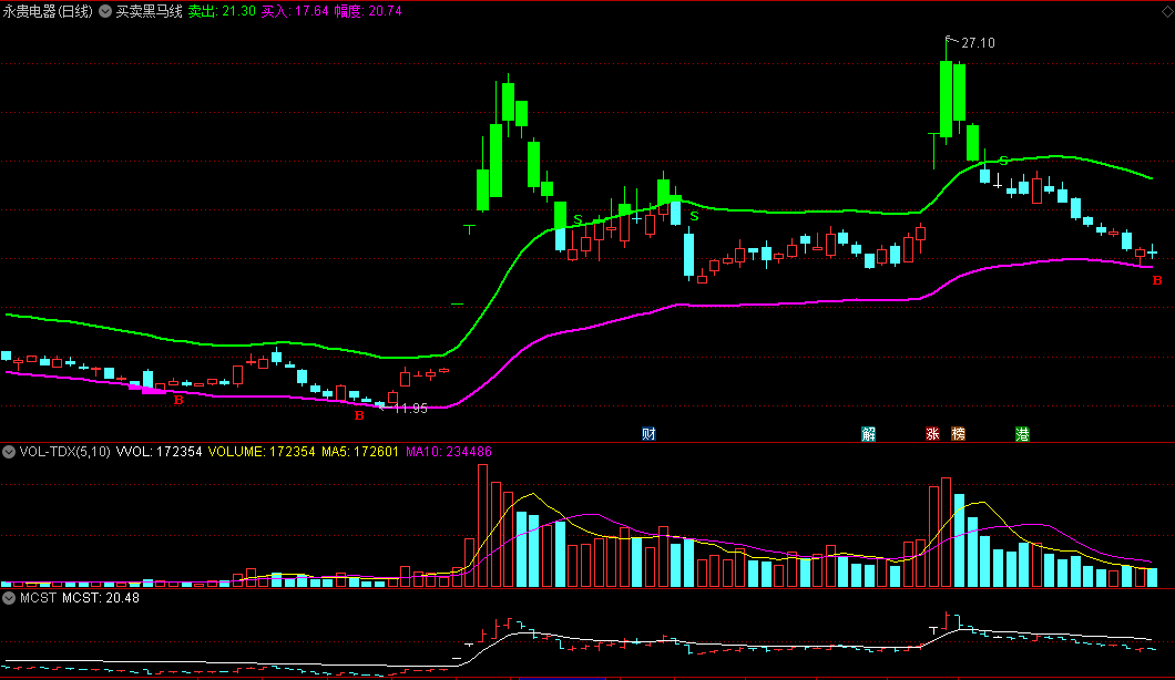 〖买卖黑马线〗主图指标 黑马指标很好用 参考买入卖出线 通达信 源码