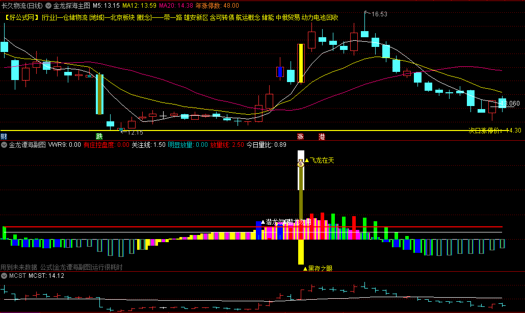 〖金龙探海〗主图/副图/选股指标 网络传的寻龙诀经过轻微修改 综合信号研判 通达信 源码