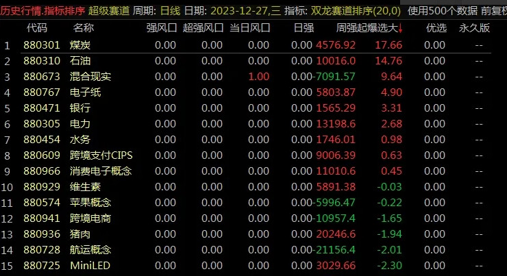 节前巨献〖双龙赛道整合版〗副图/排序指标 来了 整合原来的超级赛道排序+双龙排序 喜欢的进来 通达信 源码